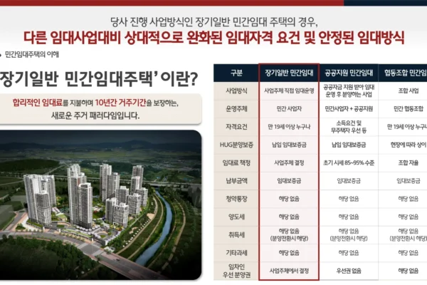 도안 힐스테이트 리버파크 민간임대 상품구조 01