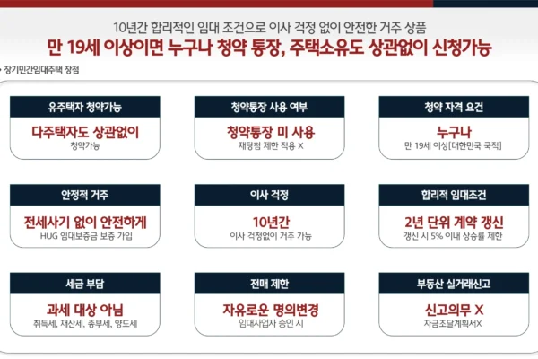 도안 힐스테이트 리버파크 민간임대 상품구조 02